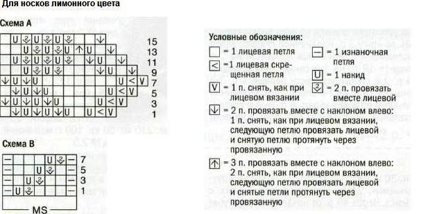 Схемы ажурных узоров для женских носков Вязание спицами. Схемы ажурных узоров для женских носков