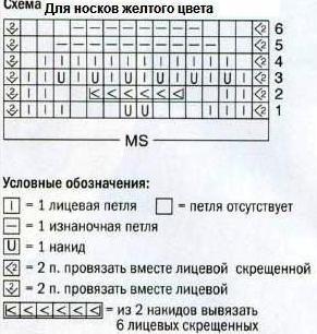 Вязание спицами. Схемы ажурных узоров для женских носков