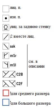 Схема текстурного узора для женских носков Вязание спицами. Схема текстурного узора для женских носков
