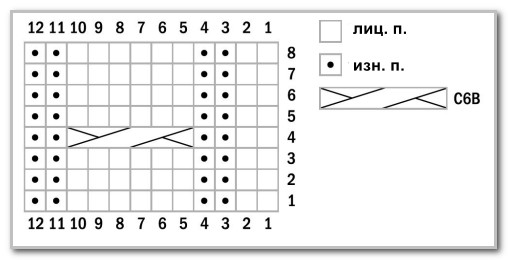 Вязание спицами. Гетры в резинку с косами. Размеры: XS (S, M, L)