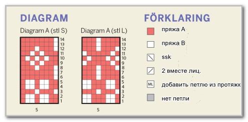Вязание спицами. Носки с двухцветным скандинавским жаккардом. Размеры: S, L