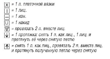 Вязание спицами. Схема узора ажурные листья для женского летнего платья