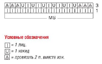 Вязание спицами. Схема узора волнистого ажурного узора для женского летнего платья-сарафана