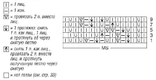 Вязание спицами. Схема ажурного узора листья для женского летнего платья