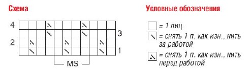 Вязание спицами. Схема узора из снятых петель для женского летнего платья-мини и жакета