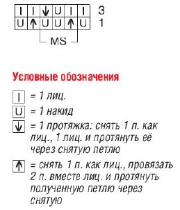 Вязание спицами. Схема ажурного узора для женской летней туники-безрукавки