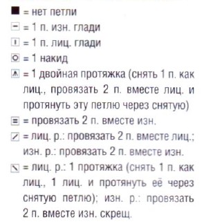 Вязание спицами. Схема ажурного узора для женского летнего мини-сарафана