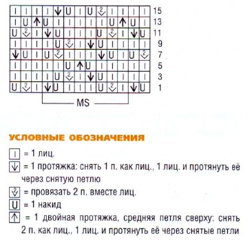 Вязание спицами. Схема ажурного узора для женского летнего платья на кокетке