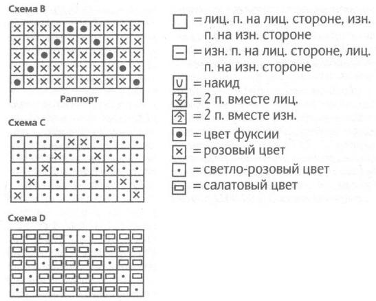 Вязание спицами. Схема цветного узора для женского летнего платья-туники