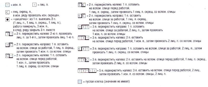 Вязание спицами. Схема узора рельефных ромбов для женского летнего платья