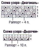 Вязание спицами. Схема ажурных узоров для летнего женского платья с длинными рукавами