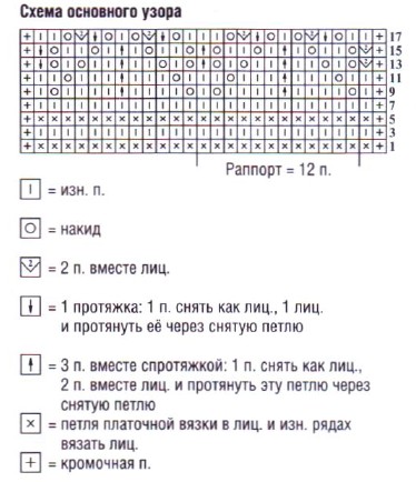 Вязание спицами. Схема ажурного узора женского платья-трубы