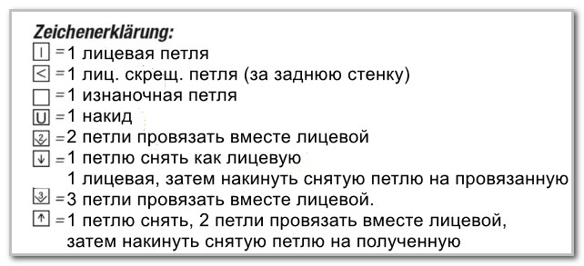 Вязание спицами. Схема ажурного узора для женского летнего платья