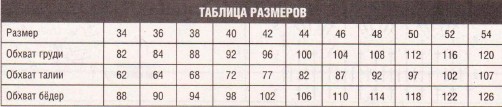 Вязание спицами. Таблица размеров