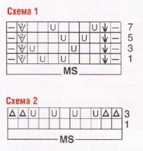 Вязание спицами. Схема ажурных волнистых узоров для женского летнего платья из толстой пряжи Вязание спицами. Схема ажурных волнистых узоров для женского летнего платья из толстой пряжи