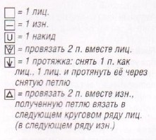 Вязание спицами. Схема ажурных волнистых узоров для женского летнего платья из толстой пряжи
