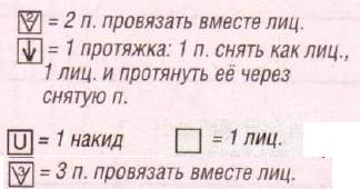 Вязание спицами. Схема ажурных волнистых дорожек для женского летнего платья из толстой пряжи