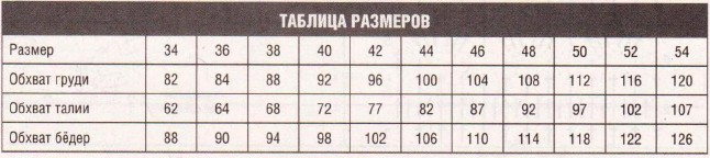 Вязание спицами. Таблица размеров