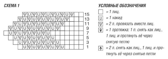 Вязание спицами. Схема схема бахромчатой каймы для женского летнего сарафана-туники