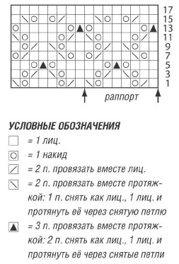 Вязание спицами. Схема ажурного узора для каймы женского летнего платья