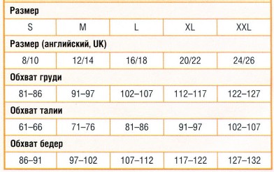 Вязание спицами. Таблица размеров