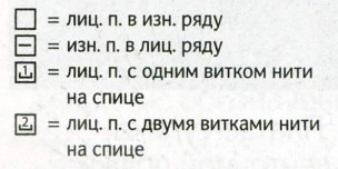 Вязание спицами. Схема сетчатого узора со спущенными накидами для летнего платья Вязание спицами. Схема сетчатого узора со спущенными накидами для летнего платья