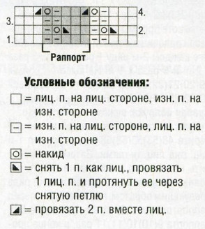Вязание спицами. Схема узора для летней женской туники