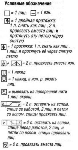 Вязание спицами. Схема ажурного узора для женского летнего платья Вязание спицами. Схема ажурного узора для женского летнего платья