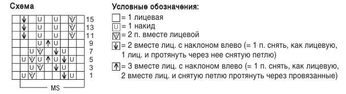 Схемы узора крупных ажурных листьев для женской летней туники-платья и выкройка Вязание спицами. Схемы узора крупных ажурных листьев для женской летней туники-платья и выкройка