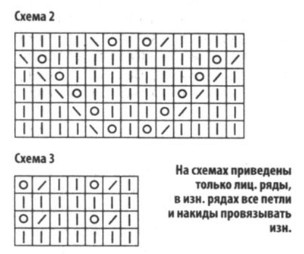 Вязание спицами. Схема ажурных узоров для женского летнего сарафана Вязание спицами. Схема ажурных узоров для женского летнего сарафана