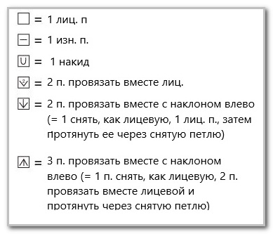 Вязание спицами. Схема ажурного узора Вязание спицами.Схема ажурного узора