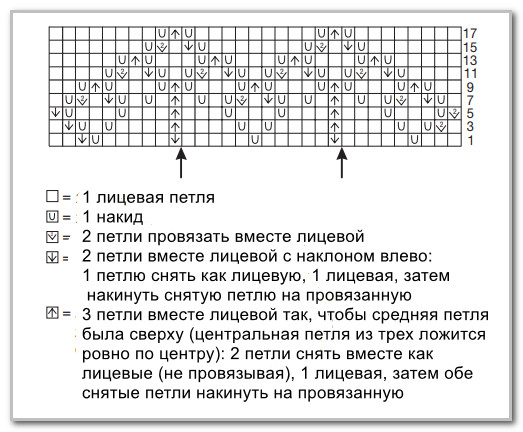 Вязание спицами. Пляжный ансамбль - бандо и ажурная юбка. Размеры: 36 (38/40) 42/44