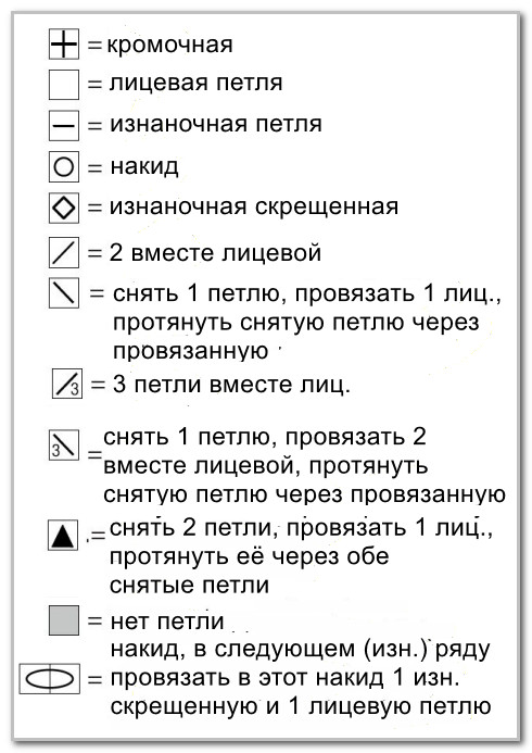 Вязание спицами. Сарафан с ажурным скандинавским узором. Размеры: 36 (38), ажурный узор