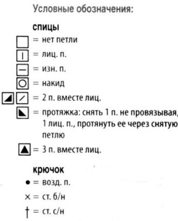 Вязание спицами. Схема ажурных узоров для женского летнего платья
