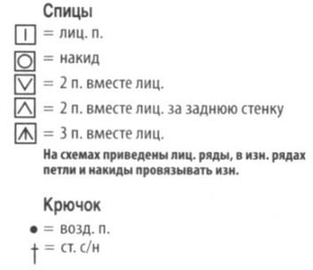 Вязание спицами. Схема ажурных мотивов для женского летнего платья
