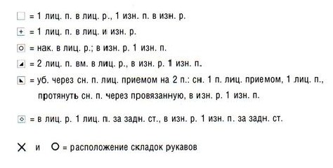 Вязание спицами. Схема узора для женского летнего жакета
