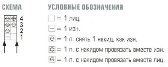 Вязание спицами. Схема патетного узора для летнего джемпера