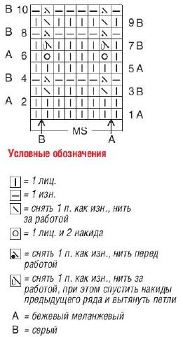 Вязание спицами. Схема узора со снятыми петлями для женского летнего пуловера