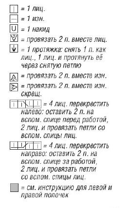 Вязание спицами. Схема ажурного узора для женского летнего жакета