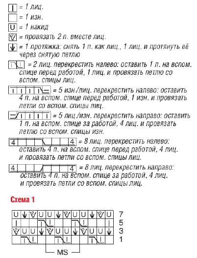 Вязание спицами. Схема узора коса для планки летнего жакета с запахом