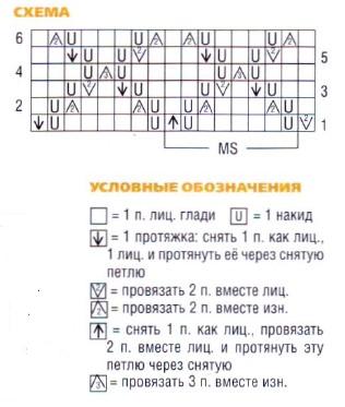 Вязание спицами. Схема ажурного узора для женского летнего удлиненного жакета