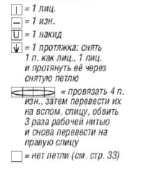 Вязание спицами. Схема ажурных арок для женского летнего жакета Вязание спицами. Схема ажурных арок для женского летнего жакета