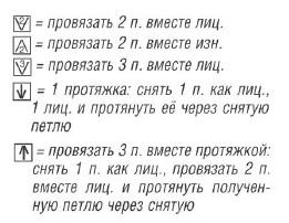 Вязание спицами. Схема ажурных узоров для женского летнего жакета Вязание спицами. Схема ажурных узоров для женского летнего жакета