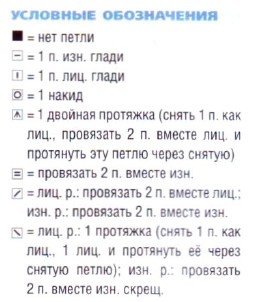 Вязание спицами. Схема ажурного узора для женского летнего жакета