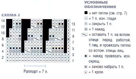 Вязание спицами. Схема узора для женского летнего жакета Вязание спицами. Схема узора для женского летнего жакета