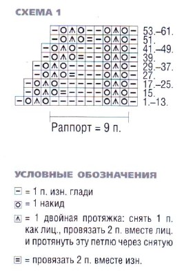 Вязание спицами. Схема узора для женского летнего жакета