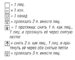 Вязание спицами. Схема ажурного узора для женского летнего жакета Вязание спицами. Схема ажурного узора для женского летнего жакета