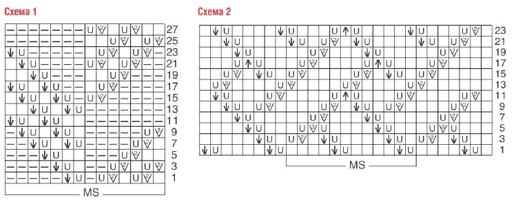 Вязание спицами. Схема ажурного узора для женского летнего жакета