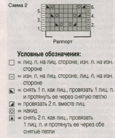 Вязание спицами. Схема ажурного узора для женского летнего пальто