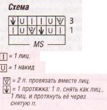 Вязание спицами. Схема ажурного узора для женского летнего жакета